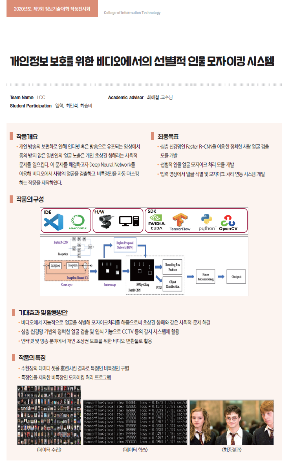 [2020-27] 개인정보 보호를 위한 비디오에서의 선별적 인물 모자이킹 시스템 (최해철교수님 지도) 이미지