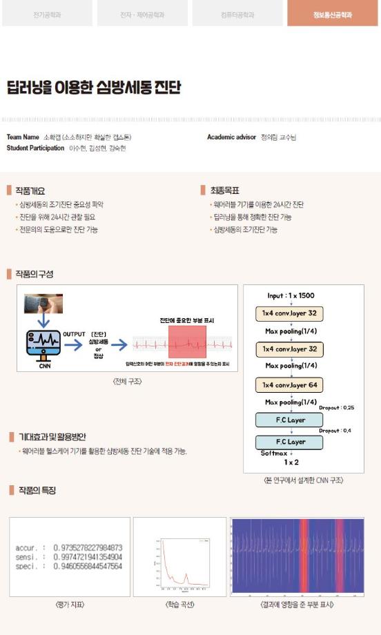 [2020-14] 딥러닝을 이용한 심방세동 진단 (정의림교수님 지도) 이미지