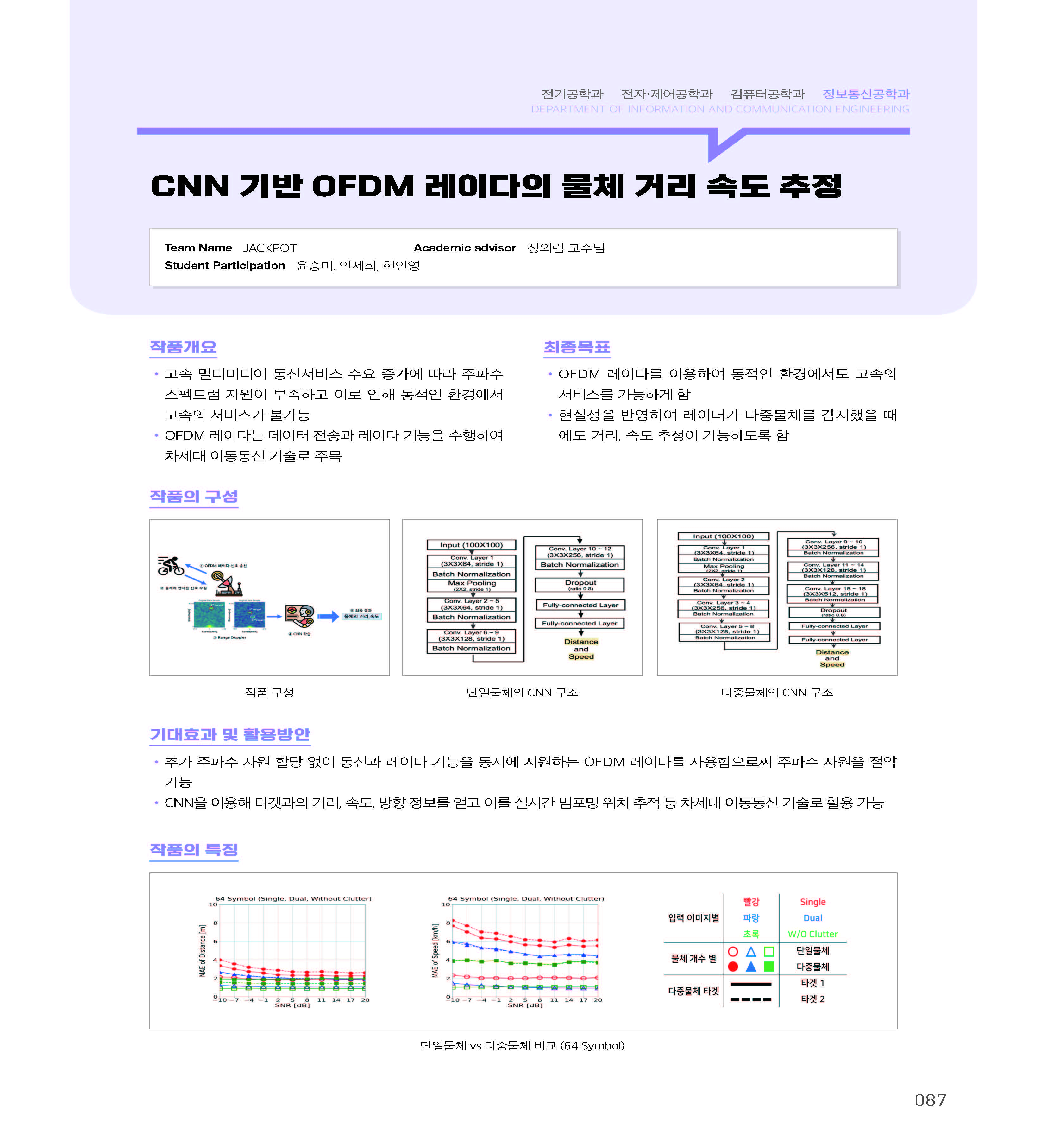 [2022-087] CNN 기반 OFDM 레이다의 물체 거리 속도 추정 이미지