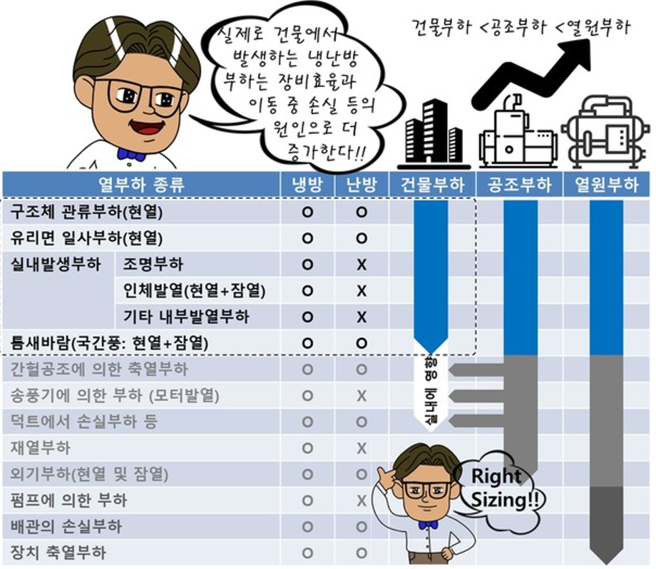 [알기 쉬운 기계설비] 냉·난방설비(기초)4 이미지