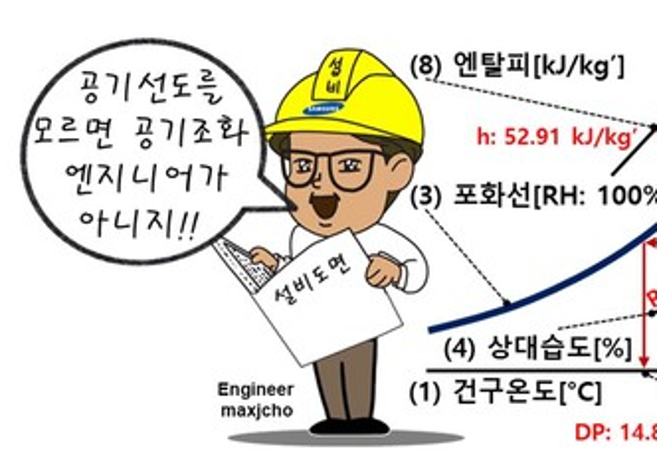 [알기쉬운 기계설비⑬] 공기조화설비(기초)3 이미지