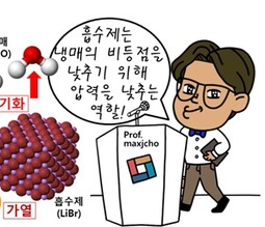 [알기 쉬운 기계설비㉓] 냉동설비(기초)6 이미지