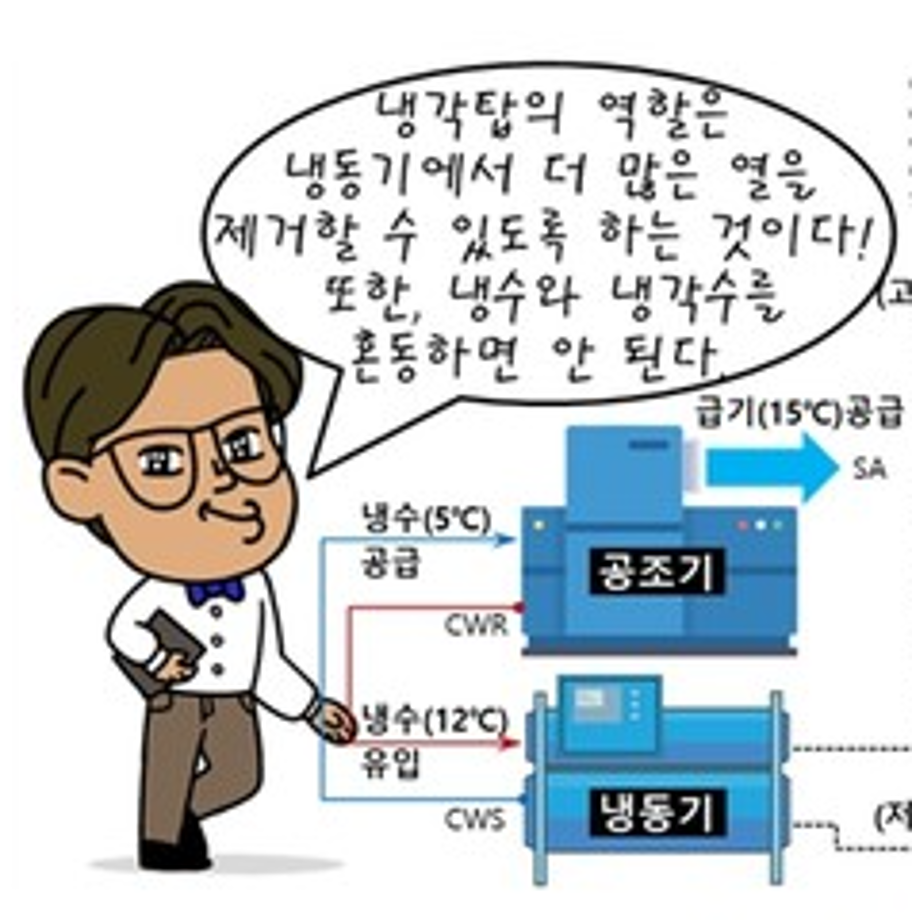 [알기 쉬운 기계설비㉔] 냉동설비(기초)7 이미지