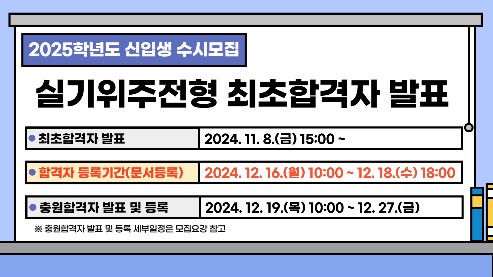 2025학년도 신입생 수시모집 실기위주전형 최초합격자 발표